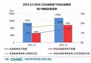 做到这5点,你就是老板