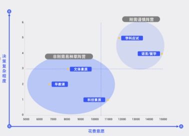 少儿编程纳入中高考,中小教育机构如何入局