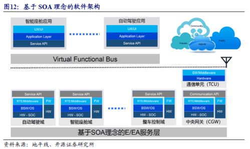 开源中小盘丨为何科技公司纷纷选择 造车