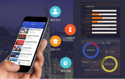 留学app软件开发帮你规避教育竞争压力