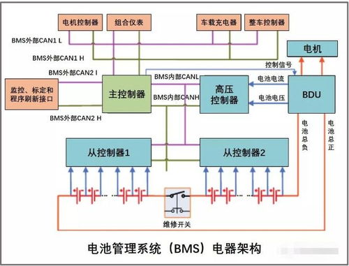 初入或转型bms软件开发,这门课程为你量身打造